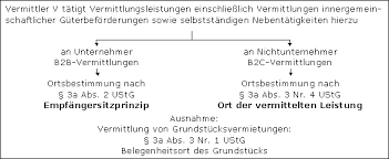 We did not find results for: Agenturgeschafte Lexikon Des Steuerrechts Smartsteuer