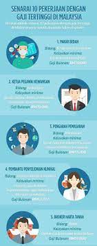 Senarai gaji pekerjaan di malaysia. Selalu Kita Dengar Untuk Smk Permas Jaya 3 Official Facebook