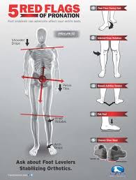 Pin On Healthy Life Healthy Mind