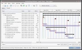 Free Stock Charting Software Elegant How To Free Technical