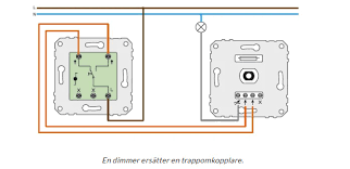 Image result for site:byggahus.se återfjädrande
