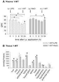 Convert currency 2000 krw to myr. Ijms Free Full Text Effects Of 1 Methyltryptophan On Immune Responses And The Kynurenine Pathway After Lipopolysaccharide Challenge In Pigs Html