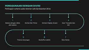 Maybe you would like to learn more about one of these? Mesin Kasir Model Daftar Mesin Kasir Touchscreen Dengan Harga Pas Dikantong