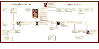 genbox sample descendant chart