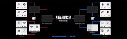 My predictions for the 2018 nba playoffs from the first round all the way to the nba finals! Nba Playoffs Bracket As Of 4 25 2018 Steemit