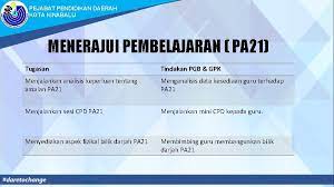 #800127 pejabat pendidikan daerah kota kinabalu. Pejabat Pendidikan Daerah Pejabat Pendidikan Kota Kinabalu Daerah