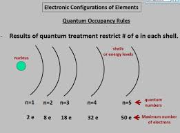 Chemistry Section 3 Chemical Bonding Chemical Compounds Flashcards Quizlet