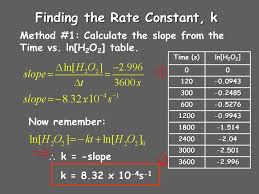 To find the order, you need to know the exponents of the rate law which would be written: Chemical Kinetics The Area Of Chemistry That Concerns Reaction Rates And Reaction Mechanisms Ppt Download