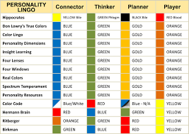 color personality test