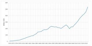 China's "debt trap diplomacy" in Africa: false accusation or reality? |  PAGEO Geopolitical Institute