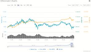 If we think that anyone but ourselves will jump back in we should really evaluate that possibility cause i think majority population aint gonna bite this. Cryptocurrency Markets Post Recovery In Weekend Trading Respite