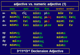 File Greek Adjective Pas Pasa Pan And Heis Mia Hen Png