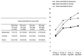 The malaysian government movement control order (malay: Escalating Progression Of Mental Health Disorders During The Covid 19 Pandemic Evidence From A Nationwide Survey