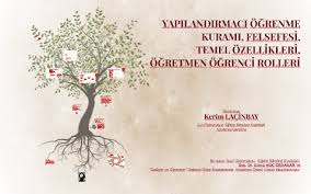 Yapılandırmacı yaklaşım, öğrenmeyi, deneyimden anlam oluşturmayla eşleştiren bir teoridir. Yapilandirmaci Ogrenme Kurami By Kerim Lacinbay