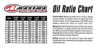 24 Surprising 2 Stroke Oil Ratio Calculator