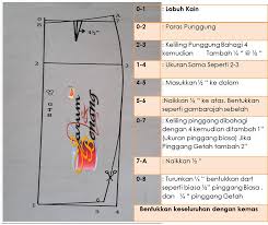Salam Sayang Semua Gambar Ihsan Pakcik Google Sekarang Ni Jarang Tengok Orang Pakai Baju Kurung Kedah Kalau Adapun Makcik Makcik K Baju Kurung Kain Pola