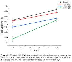 Image result for Erythrina sacleuxii