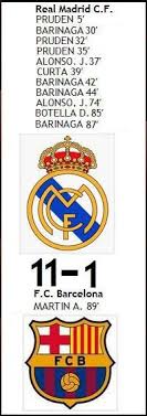 The member of madrid's defence who was most often exposed. Real Vs Barca 11 1