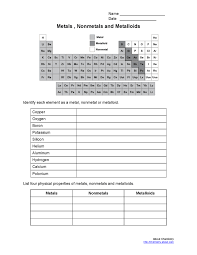 Printable Metals Nonmetals And Metalloids Worksheet Chemistry Worksheets Teaching Chemistry Chemistry Classroom