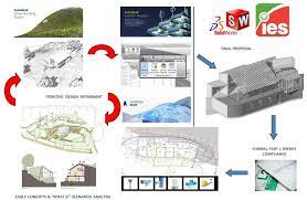 On earth day in april 2008, microsoft recognized green building studio as one of its five gold ingenuity point award winners. True Cycle Of Sustainable Design Source Author Autodesk C Revit Download Scientific Diagram