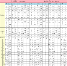 Dream And Action Hiragana And Katakana Table