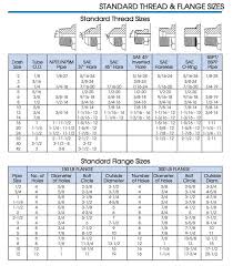 standard thread and flange sizes aerocom fittings