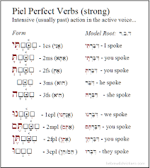 piel strong verbs