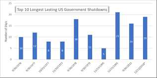 Government Shutdown Could Trigger Us Credit Rating Downgrade