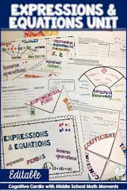 6th Grade Math Expressions And Equations Curriculum Unit Editable Middle School Math Middle School Math Resources Math Expressions