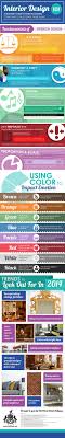 Interior Design 101 A Beginner S Guide To Home Decorating Infographic Interior Design Tips Home Decor Tips Design Basics