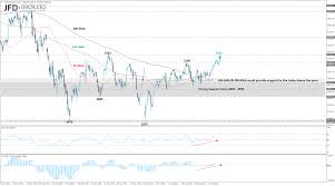 Estoxx50 Price Eur Index Euro Stoxx 50 Recovers And Rises