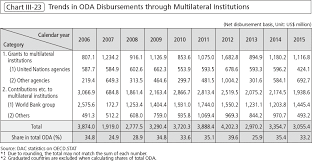 white paper on development cooperation 2016 ministry of