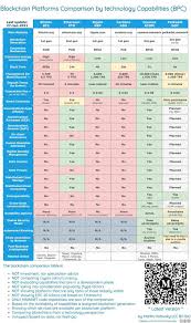 If not, it is most likely that cardano will fail. This Chart Has Been Shared On The Cosmos Subreddit It Shows Cardano Lacking Features Having Limited Capabilities Versus Other Blockchains What Are Your Thoughts And Or Refutations To This Disclaimer I Own
