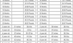 Baby Growth Flow Charts