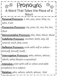 A Pronoun Poster Worksheets Teaching Grammar Learn English Grammar English Writing Skills