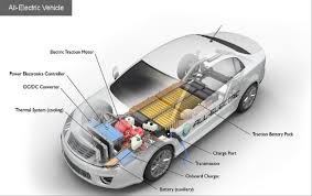 Performance Evaluation and Analysis of Electric Vehicle Parameters – A Test  Bench - Article (Preprint v1) by Vijayakumar Krishnakumar et al. | Qeios