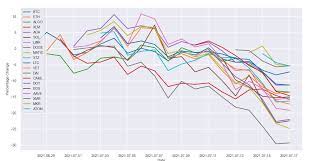 The more limitations that an api places on your access to information, the less effective your trading algorithm is. Reddit Sentiment Cryptocurrency Trading Bot Results Automated Cryptocurrency Trading