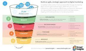 Find updated content daily for strategy marketing plan. Marketing Strategy How To Structure A Plan