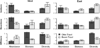 Fine-scale spatial patterns in the demersal fish and invertebrate community  in a northwest Atlantic ecosystem
