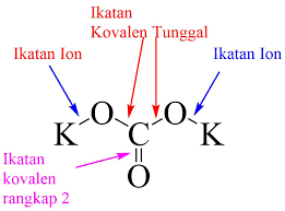 Check spelling or type a new query. 19 Contoh Senyawa Yang Mempunyai Ikatan Ion Dan Kovalen Sekaligus Materi Kimia