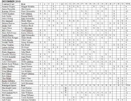 Days Of Our Lives Cast Charts 2018