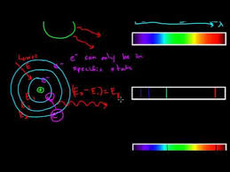 Properties Of Light Spectral Lines 1