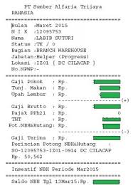 Aber wo ist eigentlich die grenze? 20 Contoh Slip Gaji Serta Cara Membuat Dan Formatnya Lengkap