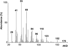 Quanto fa euro in leo? Chemical Composition Of Anal Droplets Of The Eusocial Gall Inducing Thrips Kladothrips Intermedius Springerlink