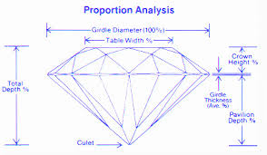 Diamond Facts And Diamond Grading Information How To