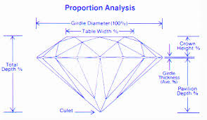 diamond facts and diamond grading information how to