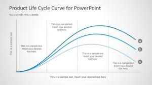 product life cycle curve for powerpoint slidemodel