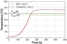 Fire research has demonstrated that with today's modern furnishings, fires can spread. Smart Smoke Control As An Efficient Solution For Smoke Ventilation In Converted Cellars Of Historic Buildings Springerlink