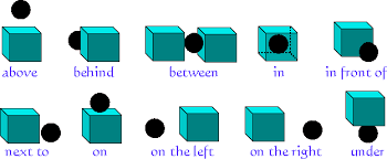 Here, 'to', 'on', 'about', 'in' and 'at' are the prepositions. A Preposition Is A Word That Shows The Relationship Between A Noun Or A Pronoun And Other Words In The Sentence The Two Most Common Usages Of Prepositions Are 1 To Introduce