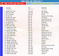 Trận đấu tập giữa đội tuyển việt nam và u22 việt nam sẽ đóng cửa hoàn toàn và không để lọt thông tin, hình ảnh ra ngoài. Danh Sach U22 Viá»‡t Nam Hlv Park Hang Seo Gá»i Láº¡i Ä'inh Trá»ng Vietnamnet